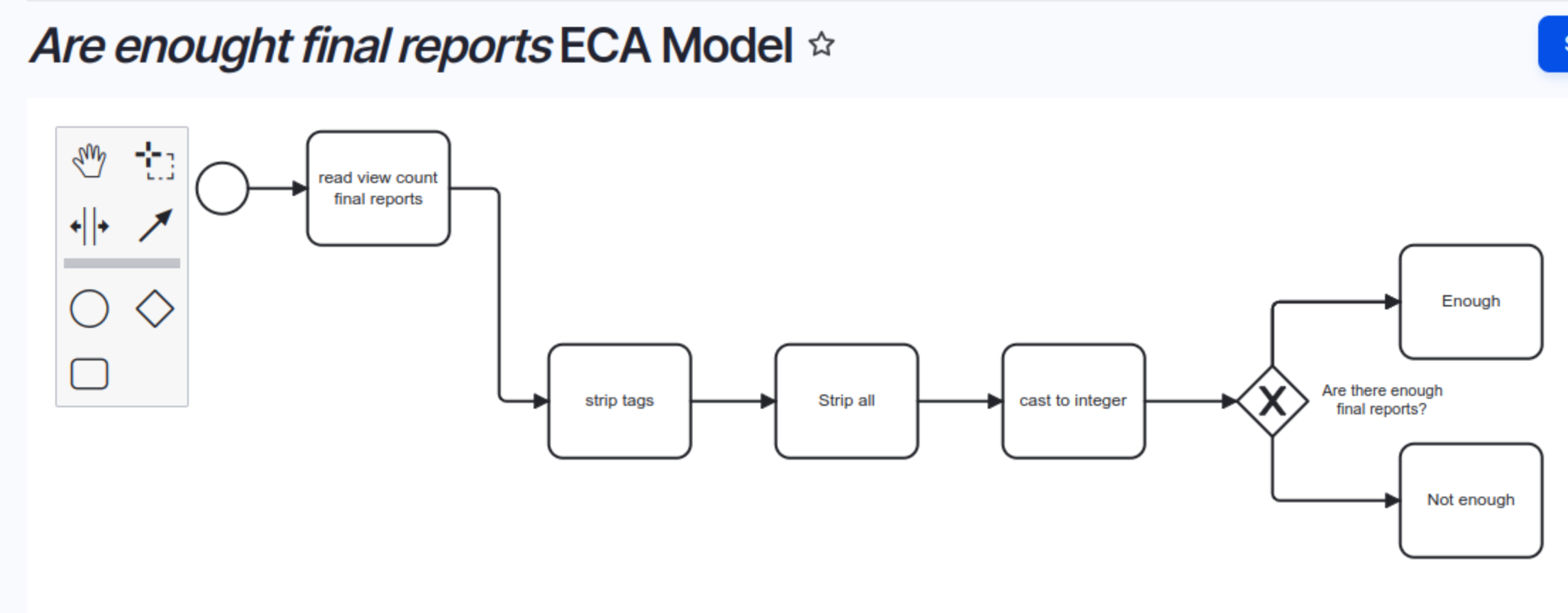 Are there enough final reports workflow