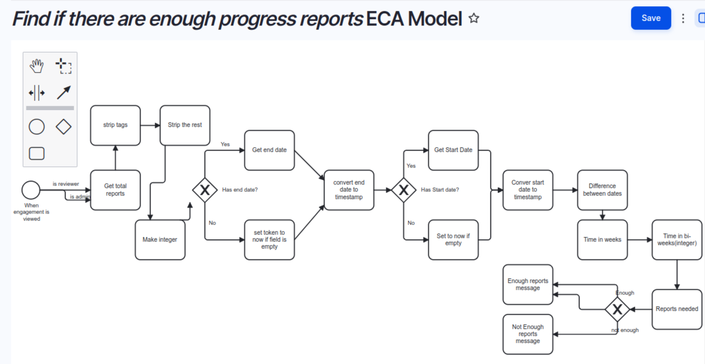 Are there enough progress reports workflow