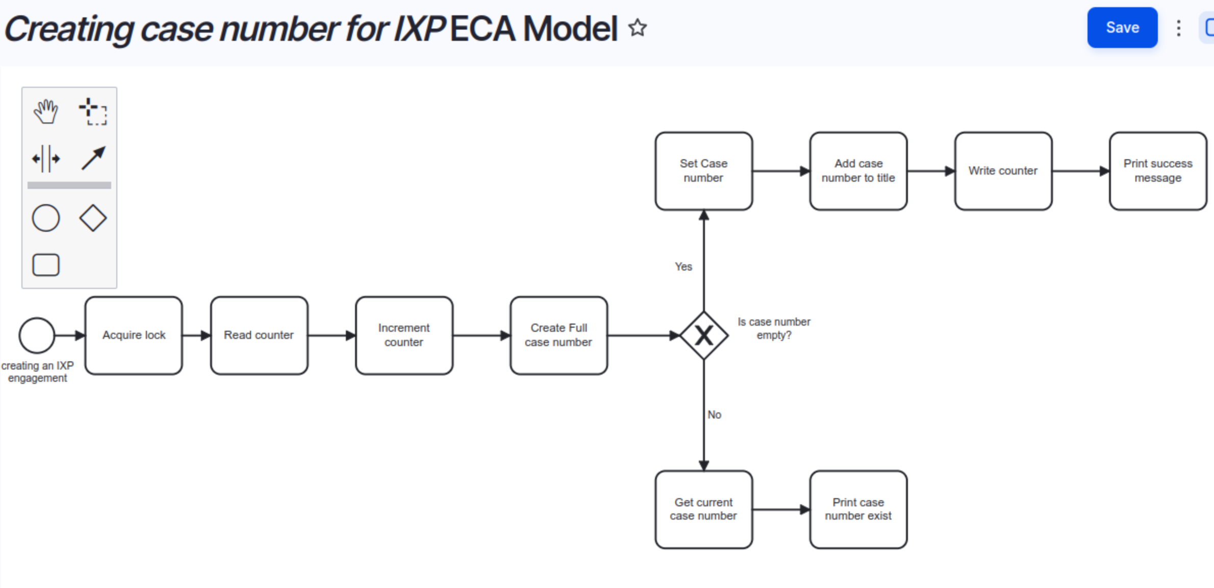 Case number creation workflow