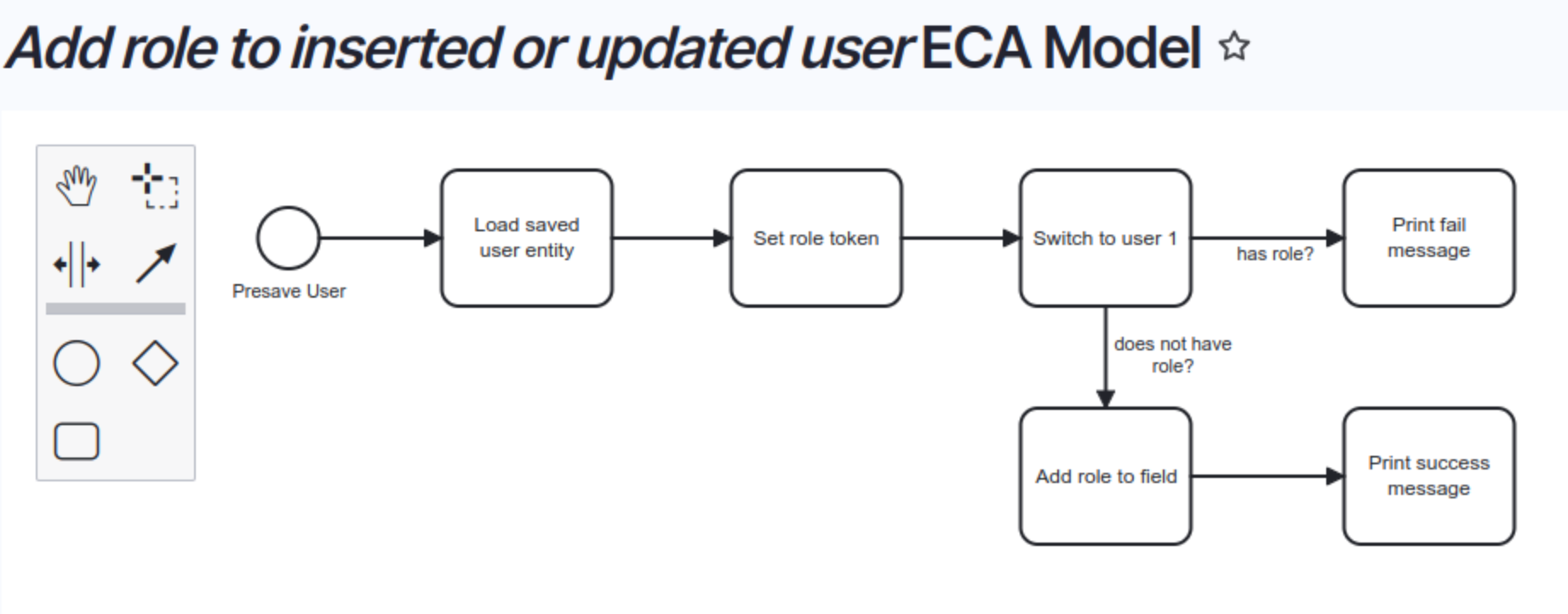 Role assignment workflow